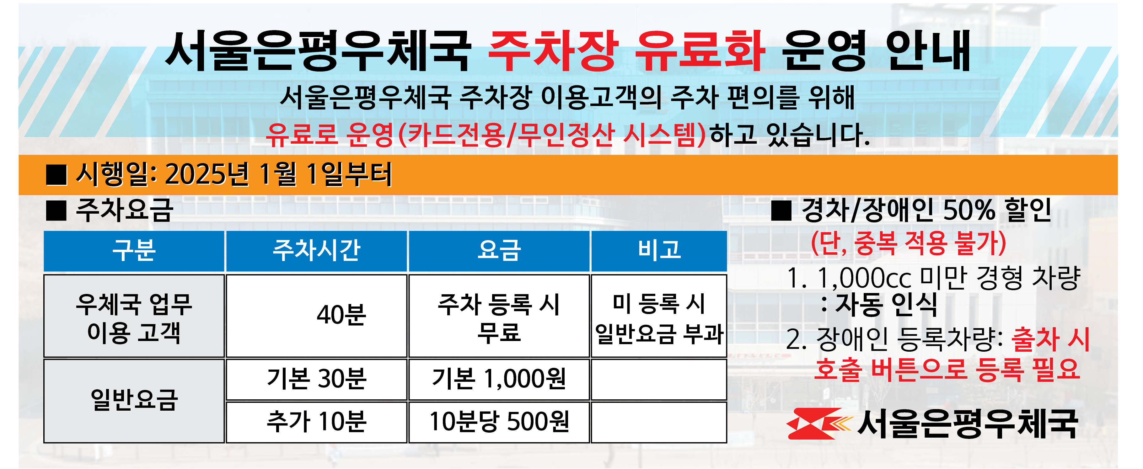 서울은평우체국 주차장 유료화 운영 안내
서울은평우체국 주차장 이용고객의 주차 편의를 위해 유료로 운영(카드전용/무인정산 시스템)하고 있습니다.
시행일: 2025년 1월 1일부터
주차요금
구분: 우체국 업무 이용 고객 /주차시간: 40분 /요금: 주차 등록시 무료 /비고: 미 등록시 일반요금 부과
구분: 일반요금 / 주차시간: 기본 30분 /요금: 기본 1,000원
                          주차시간: 추가 10분 /요금: 10분당 500원
경차/장애인 50% 할인(단, 중복 적용 불가)
1. 1,000cc 미만 경형 차량: 자동 인식
2. 장애인 등록차량: 출차 시 호출 버튼으로 등록 필요
서울은평우체국