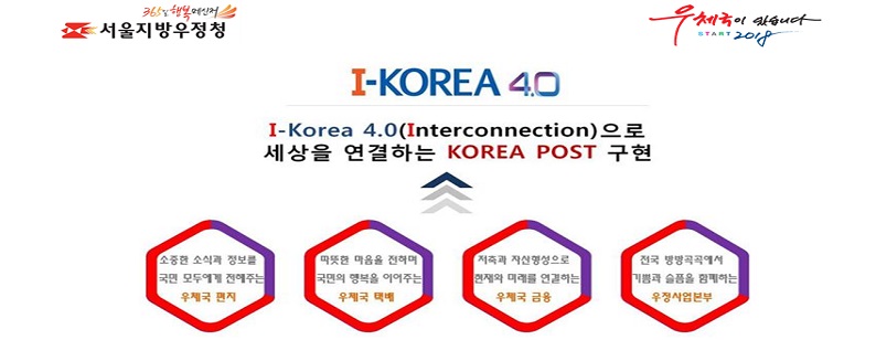 I-Korea 4.0(Interconnection)으로 세상을 연결하는 KOREA POST 구현