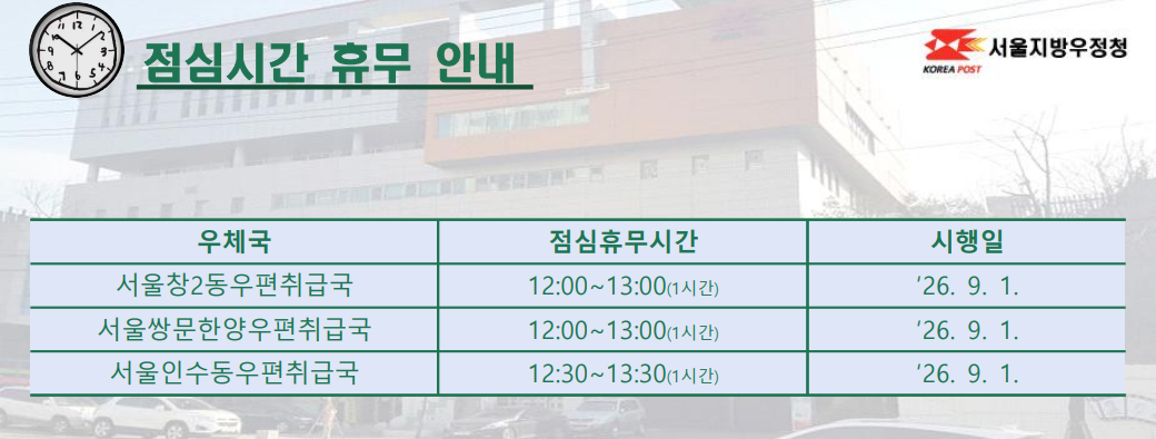 관내국 점심시간 휴무 안내 

서울지방우정청

서울창2동우편취급국 12:00~13:00 (1시간) 시행일: '26.9.1.
서울쌍문한양우편취급국 12:00~13:00 (1시간) 시행일: '26.9.1.
서울인수동우편취급국 12:30~13:30 (1시간) 시행일: '26.9.1.