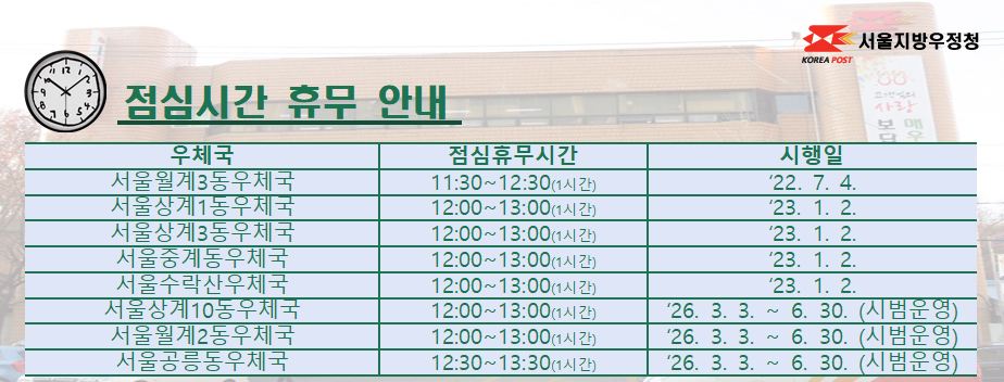 관내국 점심시간 휴무 안내(서울월계3동우체국 11:30~12:30(1시간), 서울상계1동우체국 12:00~13:00(1시간), 서울상계3동우체국 12:00~13:00(1시간), 서울중계동우체국 12:00~13:00(1시간), 서울수락산우체국 12:00~13:00(1시간), 서울상계10동우체국 12:00~13:00(1시간, 시범운영 '26.3.3.~6.30.), 서울월계2동우체국 12:00~13:00(1시간, 시범운영 '26.3.3.~6.30.), 서울공릉동우체국 12:30~13:30(1시간, 시범운영 '26.3.3.~6.30.))