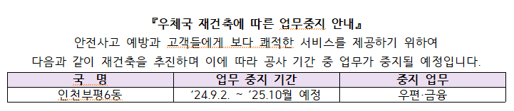 우체국 재건축에 따른 업무중지 안내
안전사고 예방과 고객들에게 보다 쾌적한 서비스를 제공하기 위하여 다음과 같이 재건축을 추진하며 이에 따라
공사 기간 중 업무가 중지될 예정입니다.
인천부평6동우체국 : 업무중지기간(24.9.2. ~ 25년10월 예정) 
중지업무 : 우편 및 금융
재건축 추진 일정에 따라 연장될 수 있음.
