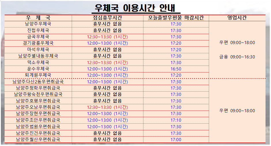우체국별 영업시간, 점심시간 휴무시간, 오늘출발 우편물 마감시간