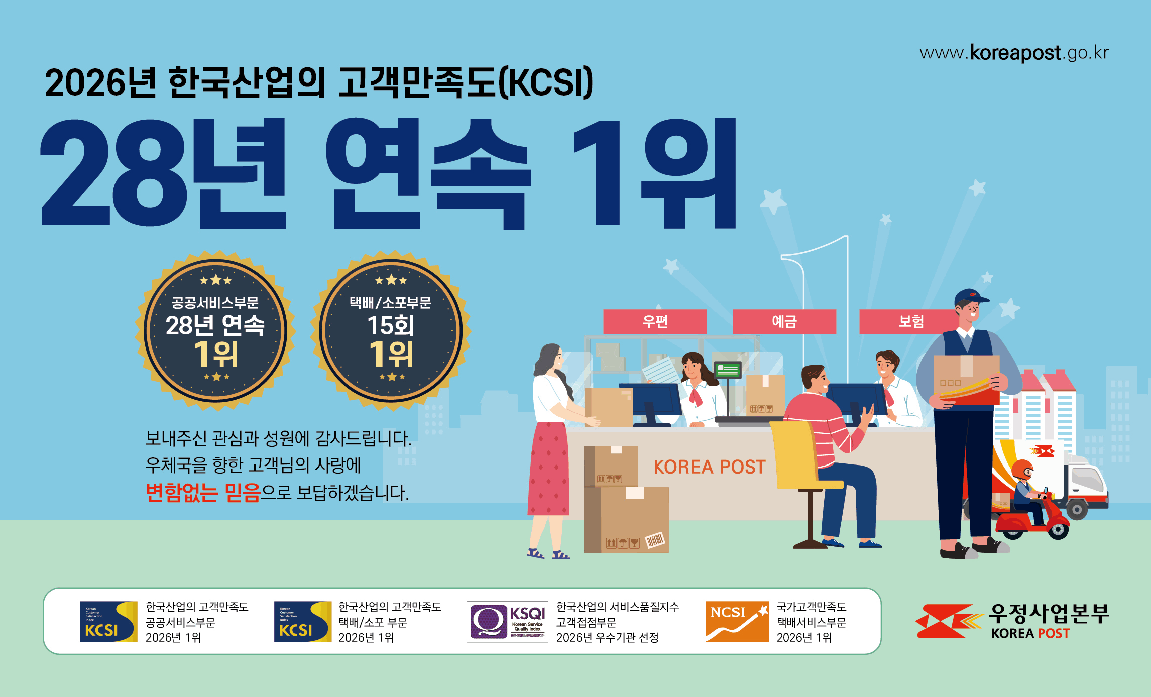www.koreapost.go.kr
2026년 한국산업의 고객만족도(KCSI)
28년 연속 1위
공공서비스부문 28년 연속 1위
택배/소포부문 15회 1위
보내주신 관신괌 성원에 감사드립니다.
우체국을 향한 고객님의 사랑에 변함없는 믿음으로 보답하겠습니다.
KCSI 한국산업의 고객만족도 공공서비스부문 2026년 1위
KCSI 한국산업의 고객만족도 택배/소포 부문 2026년 1위
KSQI 한국산업의 서비스품질지수 고객접점부문 2026년 우수기관 선정
NCSI 국가고객만족도 택배서비스부문 2026년 1위
우정사업본부 KOREA POST