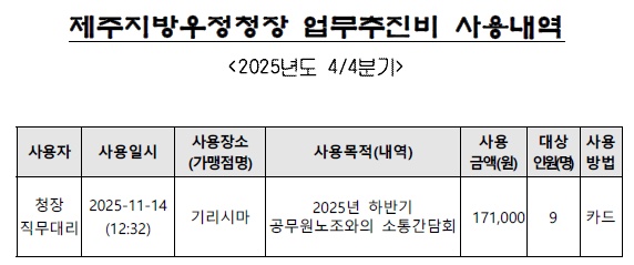 제주지방우정청장 업무추진비 사용내역
<2025년도 4/4분기>
사용자 청장 직무대리
사용일시  2025-11-14 (12:32)
사용장소(가맹점명)  기리시마
사용목적(내역)  2025년 하반기  공무원노조와의 소통간담회
사용금액(원)    171,000
대상인원(명)    9
사용방법  카드