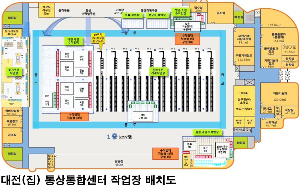 대전(집) 통상통합센터 작업장 배치도