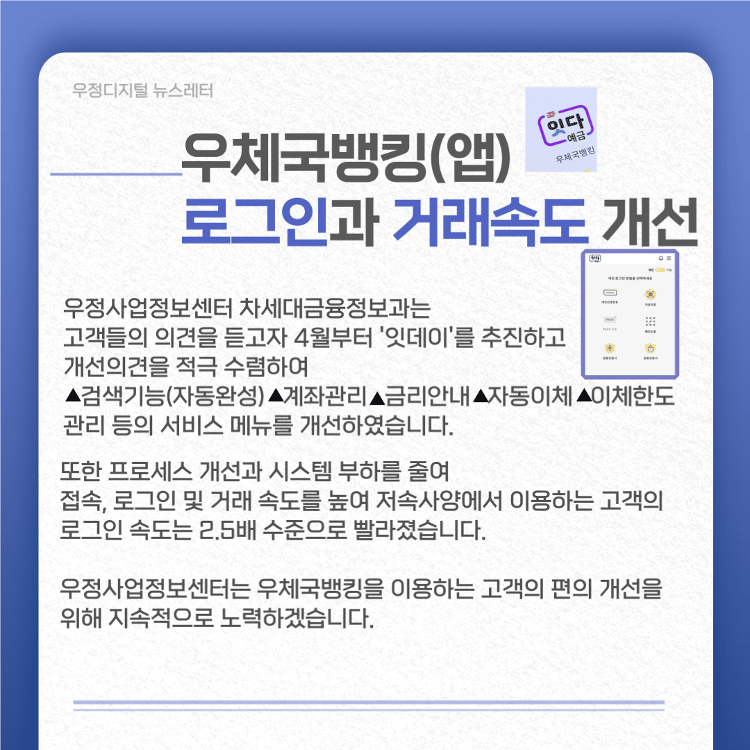 우체국뱅킹(앱) 로그인과 거래속도 개선
우정사업정보센터 차세대금융정보과는 고객의 의견을 듣고자 4월부터 ‘잇데이’을 추진하고 개선의견을 적극 수혐하여 1.검색기능 2.계좌관리 3.금리안내 4.자동이체 5.이체한도 관리 등의 서비스 메뉴를 개선하였습니다. 
또한 프로세스 개선과 시스템 부하를 줄여 접속, 로그인 및 거래 속도를 높여 저속사양에서 이용하는 고객의 로그인 속도는 205배 수준으로 빨라졌습니다.
우정사업정보센터는 우체국뱅킹을 이용하는 고객의 편의 개선을 위해 지속적으로 노력하겠습니다.