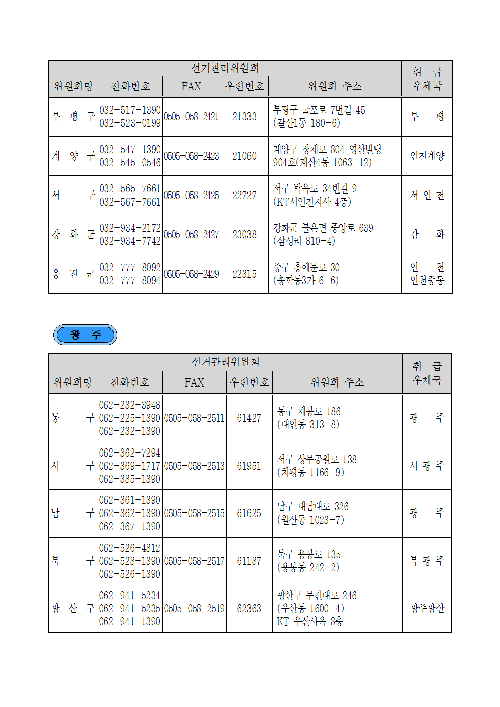 우정사업본부 고시 제2017-8호(제19대 대통령선거 우편물 취급우체국)006.png