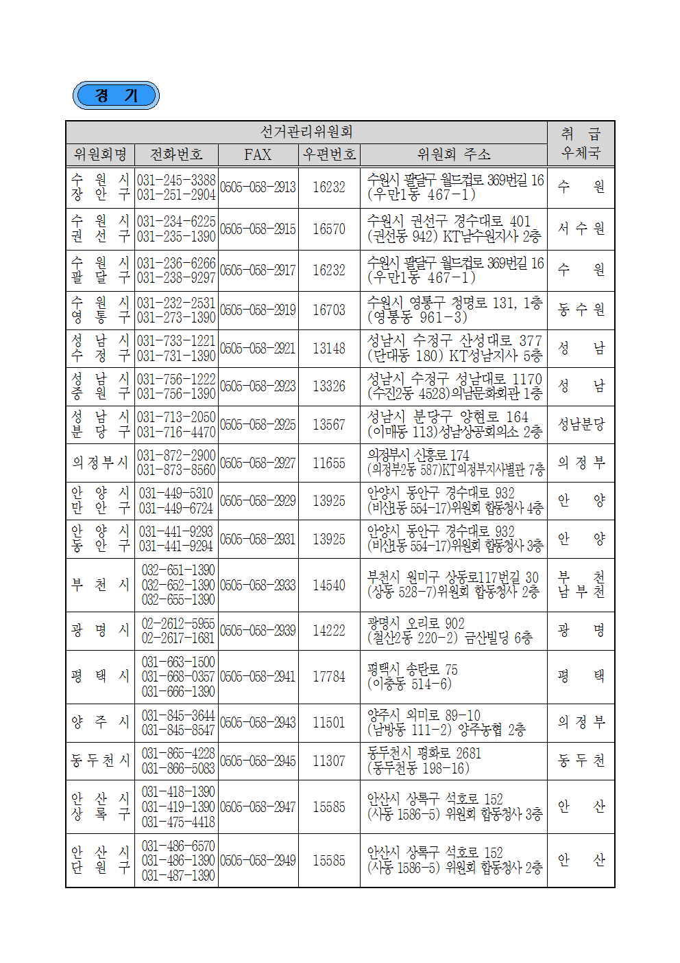 우정사업본부 고시 제2017-8호(제19대 대통령선거 우편물 취급우체국)008.png