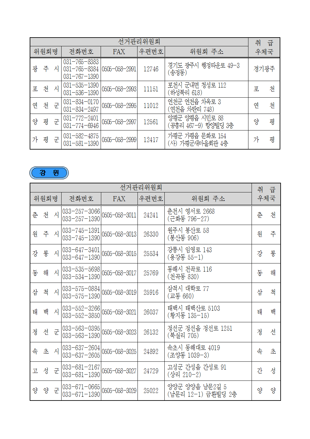 우정사업본부 고시 제2017-8호(제19대 대통령선거 우편물 취급우체국)010.png