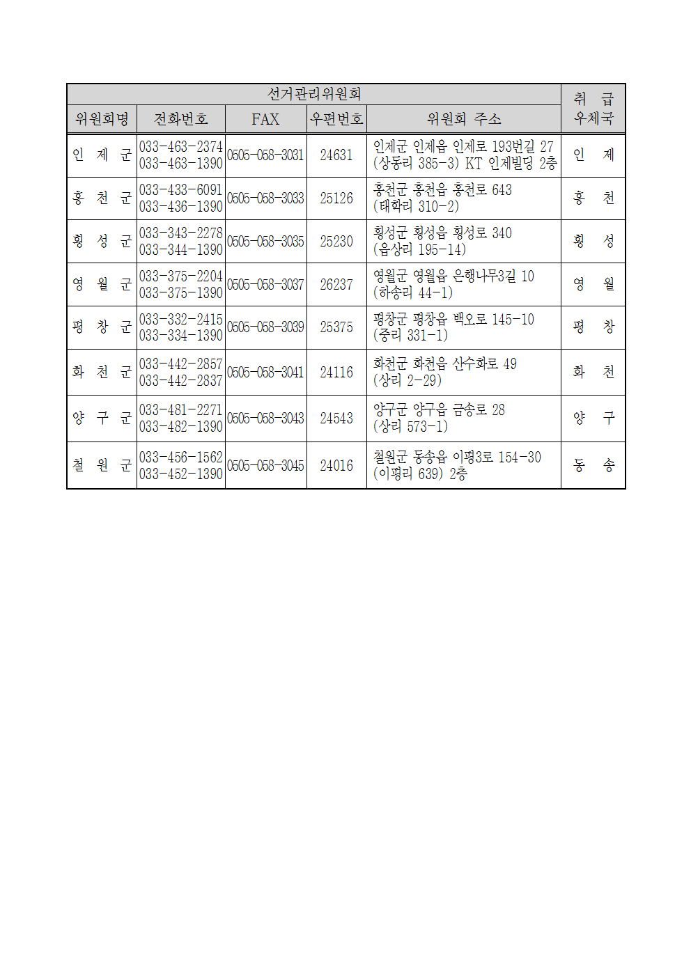 우정사업본부 고시 제2017-8호(제19대 대통령선거 우편물 취급우체국)011.png