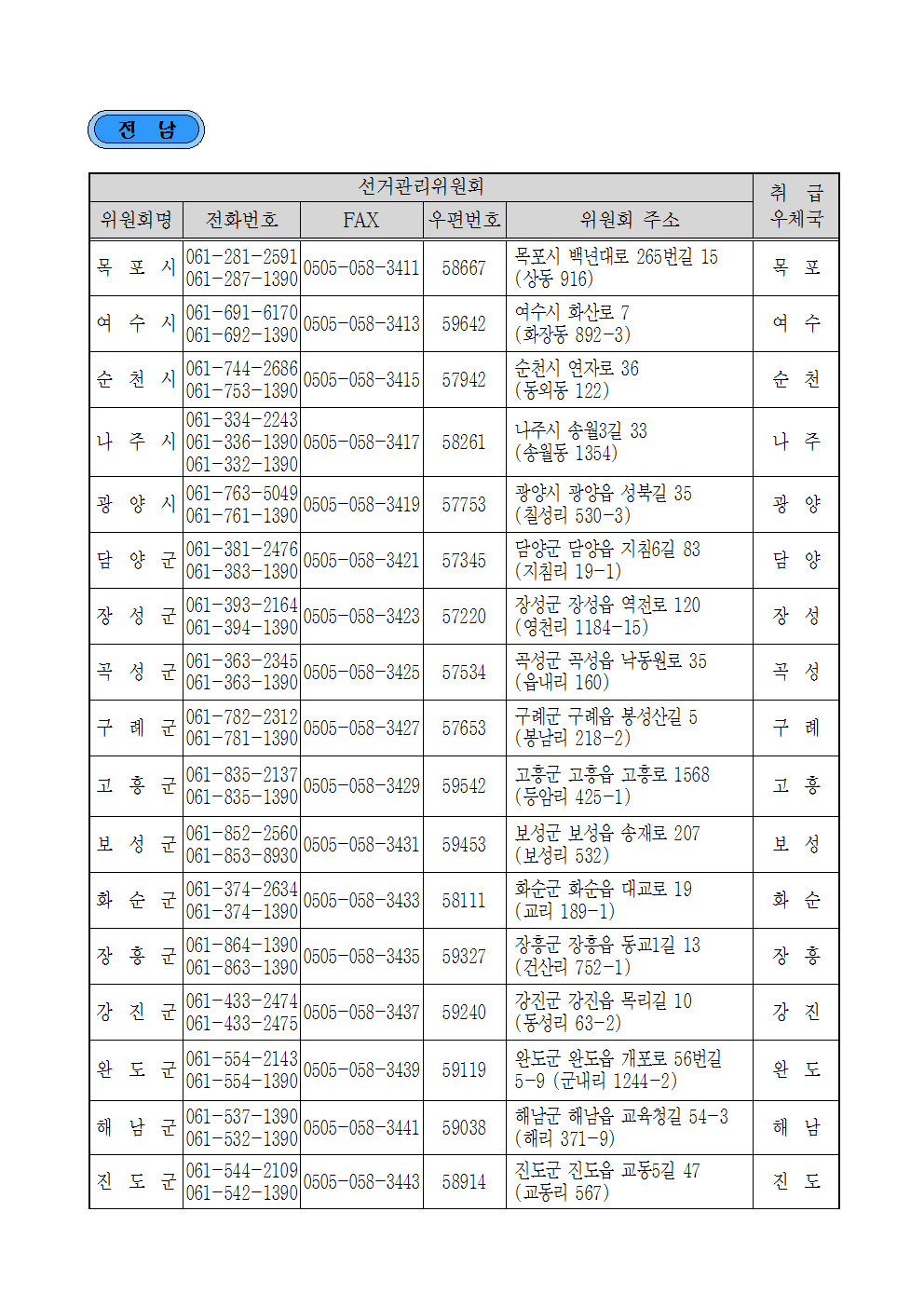 우정사업본부 고시 제2017-8호(제19대 대통령선거 우편물 취급우체국)015.png