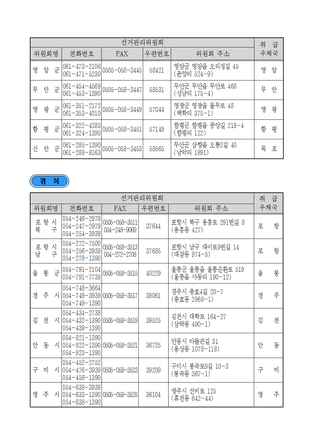 우정사업본부 고시 제2017-8호(제19대 대통령선거 우편물 취급우체국)016.png