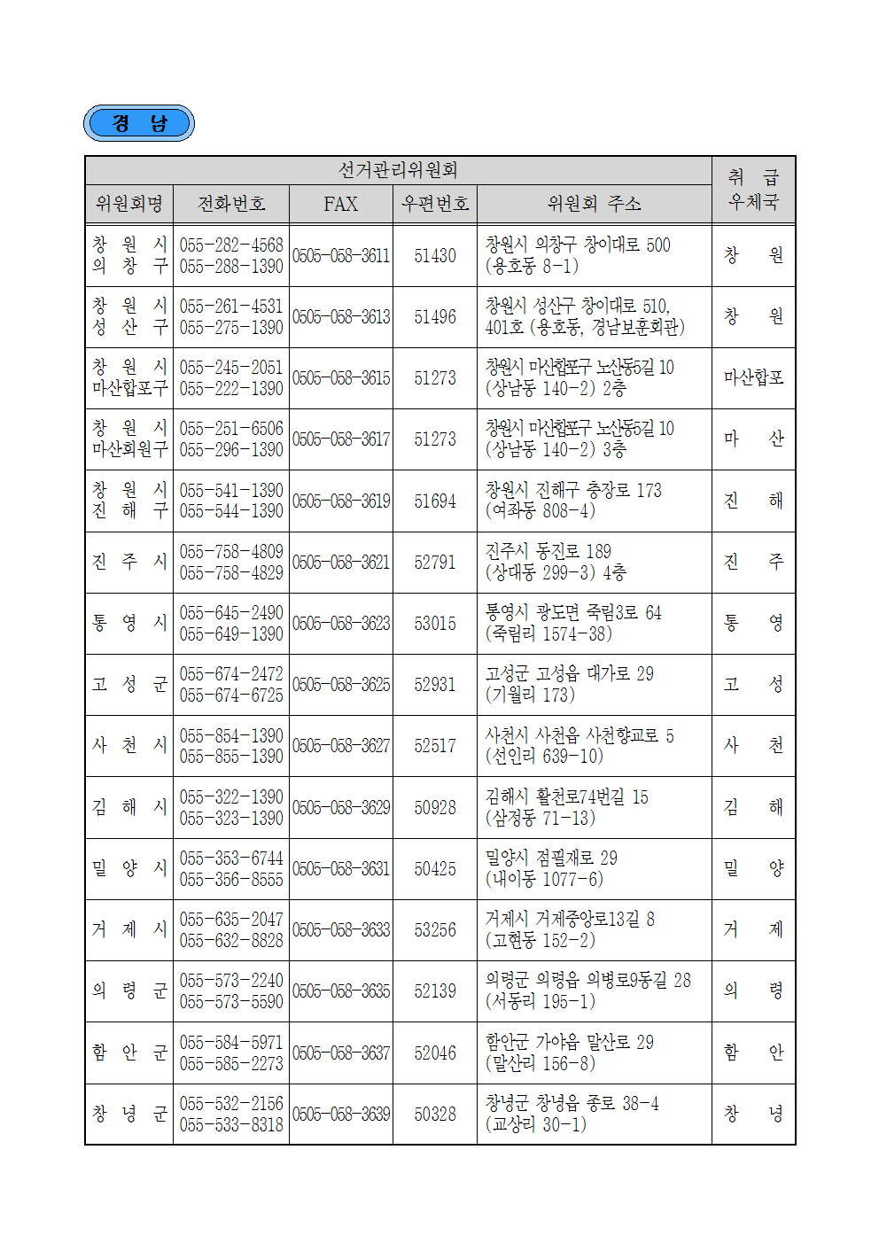 우정사업본부 고시 제2017-8호(제19대 대통령선거 우편물 취급우체국)018.png