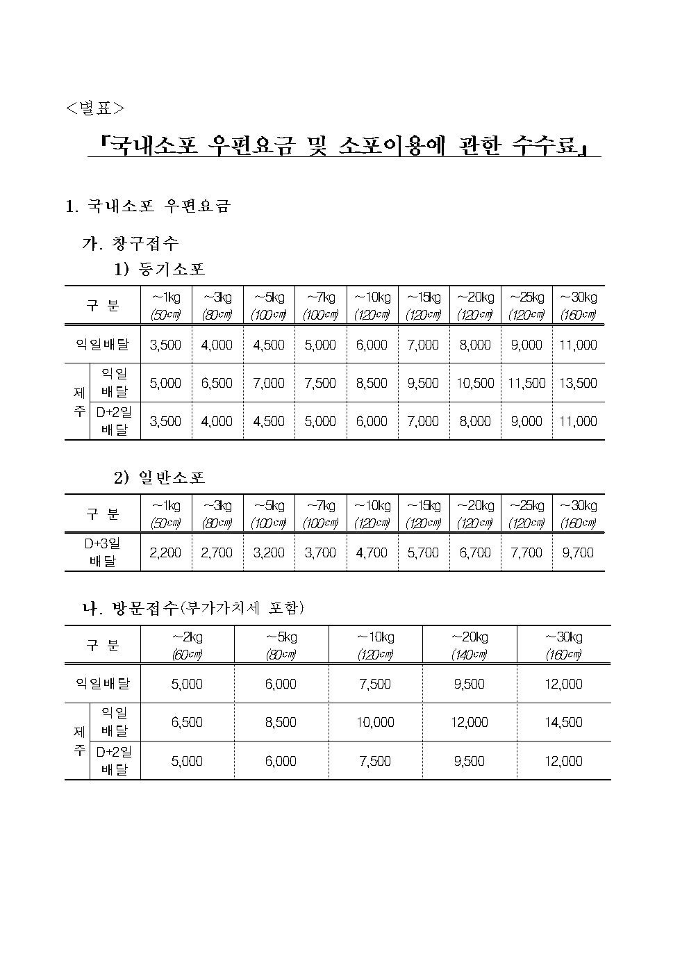 (과학기술정보통신부 제2018-35호)국내소포 우편요금 및 소포이용에 관한 수수료 고시002.png