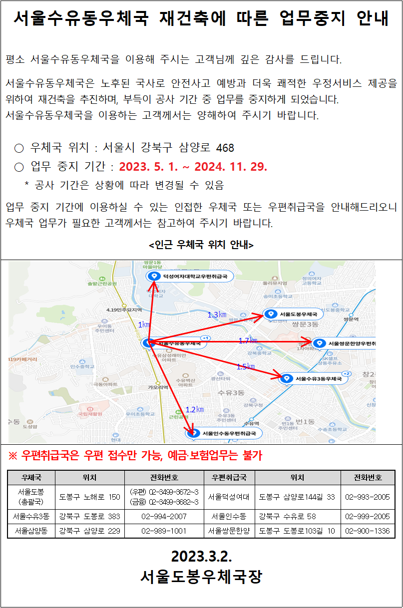 서울수유동우체국 재건축에 따른 업무중지 안내

평소 서울수유동우체국을 이용해 주시는 고객님께 깊은 감사를 드립니다.

서울수유동우체국은 노후된 국사로 안전사고 예방과 더욱 쾌적한 우정서비스 제공을 위하여 재건축을 추진하며, 부득이 공사 기간 중 업무를 중지하게 되었습니다.
서울수유동우체국을 이용하는 고객께서는 양해하여 주시기 바랍니다.

우체국 위치: 서울시 강북구 삼양로 468
업무 중지 기간: 2023. 5. 1. ~ 2024. 11. 29.
* 공사 기간은 상황에 따라 변경될 수 있음

업무 중지 기간에 이용하실 수 있는 인접한 우체국 또는 우편취급국을 안내해드리오니 우체국 업무가 필요한 고객께서는 참고하여 주시기 바랍니다.

<인근 우체국 위치 안내 />
※ 우편취급국은 우편 접수만 가능, 예금 보험업무는 불가
서울도봉(총괄국) 도봉구 노해로 150
(우편) 02-3499-3672-3
(금융) 02-3499-3682-3
서울수유3동 강북구 도봉로 383
02-994-2007
서울삼양동 강북구 삼양로 229
02-989-1001
서울덕성여대 도봉구 삼양로144길 33
02-993-2005
서울인수동 강북구 수유로 58
02-999-2005
서울쌍문한양 도봉구 도봉로103길 10
02-900-1336

2023.3.2.
서울도봉우체국장
