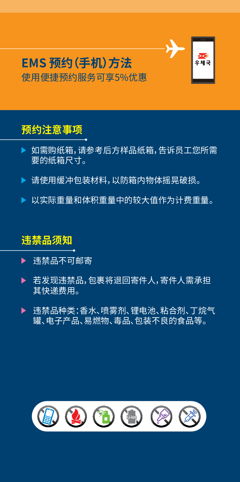 EMS预约(手机)方法
使用便捷预约服务可享5%优惠
우체국
预约注意事项
▶ 如需购纸箱,请参考后方样品纸箱,告诉员工您所需 要的纸箱尺寸。
▶ 请使用缓冲包装材料,以防箱内物体摇晃破损。
▶ 以实际重量和体积重量中的较大值作为计费重量。
违禁品须知
▶ 违禁品不可邮寄
▶ 若发现违禁品,包裹将退回寄件人,寄件人需承担 其快递费用。
▶ 违禁品种类:香水、喷雾剂、锂电池、粘合剂、丁烷气 罐、电子产品、易燃物、毒品、包装不良的食品等。