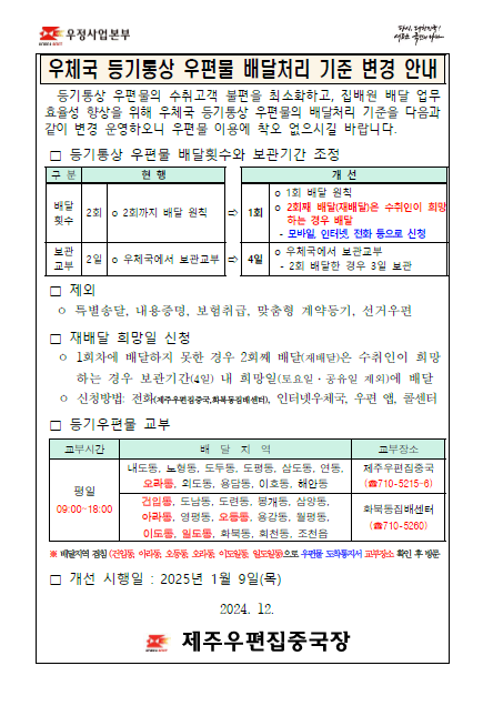 등기통상 우편물 배달횟수와 보관기간 조정
(현행) 2회배달 2일 보관교부
(개선) 1회배달 4일 보관교부
- 2회째 배달은 수취인이 희망하는 경우 배달, 모바일,인터넷, 전화 등으로 신청
- 2회 배달한 경우 3일보관
- 특별송달, 내용증명, 보험취급, 맞춤형 계약등기, 선거우편 제외
1회차에 배달하지 못한 경우 2회쨰 배달(재배달)은 수취인이 희망하는 경우 보관기간(4일) 내 희망일(토요일·공휴일 제외)에 배달
신청방법: 전화, 인터넷우체국, 우편, 앱 , 콜센터
- 등기우편물 교부
평일 09:00~18:00
배달지역: 내도동,노형동,도두동,도평동,삼도동,연동,오라동,외도동,용담동,이호동,해안동은 제주우편집중국(064-710-5215~6)
배달지역: 건입동,도남동,도련동,봉개동,삼양동,아라동,영평동,오등동,용강동,월평동,이도동,일도동,화북동,회천동,조천읍은 화북동집배센터(064-710-5260)
개선 시행일: 2025년 1월 9일 (목)
제주우편집중국장