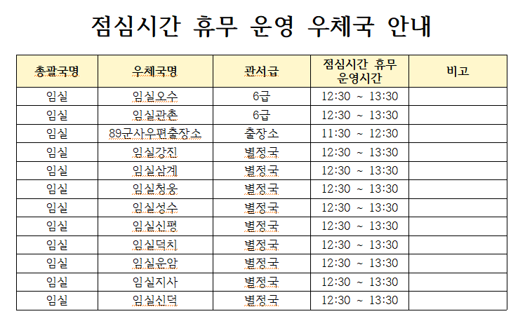 임실우체국 소속관서 점심 시간 휴무 시간을 안내드립니다.

임실오수 12:30 ~ 13:30
임실관촌 12:30 ~ 13:30
89군사우편출장소 11:30 ~ 12:30
임실강진 12:30 ~ 13:30
임실삼계 12:30 ~ 13:30
임실청웅 12:30 ~ 13:30
임실성수 12:30 ~ 13:30
임실신평 12:30 ~ 13:30
임실덕치 12:30 ~ 13:30
임실운암 12:30 ~ 13:30
임실지사 12:30 ~ 13:30
임실신덕 12:30 ~ 13:30
