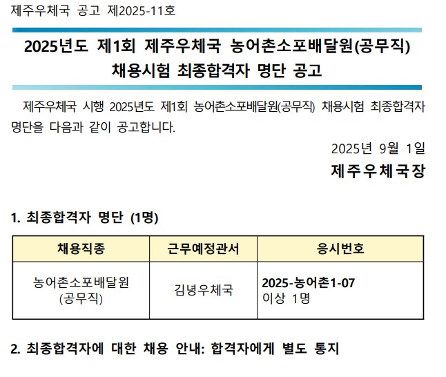 제주우체국공고제2025-11호 2025년도 제1회 제주우체국 농어촌소포배닥원(공무직) 채용시험 최종합격자 명단 공고 제주우체국 시행 2025년도 제1회 농어촌소포배달원(공무직)채용시험 최종합격자 명단을 다음과 같이 공고합니다. 2025년9월 1일 제주우체국장 1. 최종합격장 명단(1명) 채용직종 농어촌소포배달원(공무직), 근무예정관서 김녕우체국 응시번호2025-농어촌1-07 이상 1명 
2. 최종합격자에 대한 채용 안내: 합격자에게 별도 통지