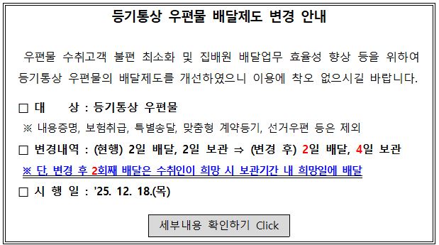 등기통상 우편물 배달제도 변경 안내
우편물 수취고객 불편 최소화 및 집배원 배달업무 효율성 향상 등을 위하여 등기통상 우편물의 배달제도를 개선하였으니 이용에 착오 없으시길 바랍니다.
대상: 등기통상 우편물
※ 내용증명, 보험취급, 특별송달, 맞춤형 계약등기, 선거우편 등은 제외
변경내역 : (현행)2일 배달, 2일 보관 -> (변경 후) 2일배달, 4일 보관 
※단, 변경 후 2회째 배달은 수취인이 희망 시 보관기간 내 희망일에 배달
시행일 : 25.12.18.(목)
세부내용 확인하기 click