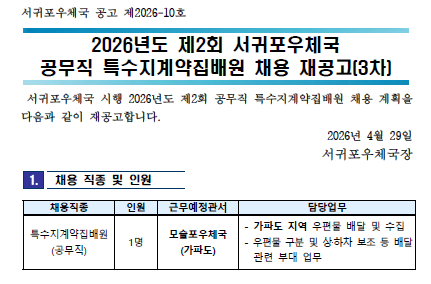 서귀포우체국 공고 제2026-10호
2026년도 제2회 서귀포우체국 공무직 특수지계약집배원 채용 재공고(3차) 서귀포우체국 시행 2026년도 제2회 공무직 특수지계약집배원 채용 계획을 다음과 같이 재공고합니다.
2026년 4월 29일 서귀포우체국장

1. 채용 직종 및 인원
채용직종: 특수지계약집배원(공무직)
인원: 1명
근무예정관서: 모슬포우체국(가파도)
담당업무: 가파도 지역 우편물 배달 및 수집, 우편물 구분 및 상하차 보조 등 배달 관련 부대 업무

