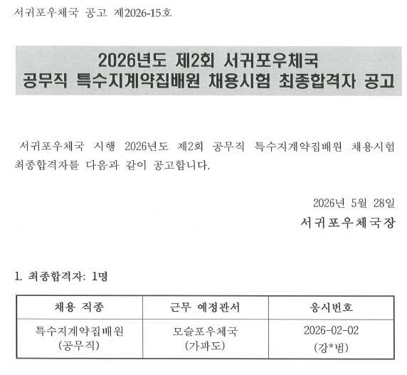 서귀포우체국 공고 제2026-15호
2026년도 제2회 서귀포우체국 공무직 특수지계약집배원 채용시험 최종합격자 공고
서귀포우체국 시행 2026년도 제2회 공무직 특수지계약집배원 채용시험 최종합격자를 다음과 같이 공고합니다.
2026년 5월 28일 서귀포우체국장

1. 최종합격자:1명
-채용직종: 특수지계약집배원(공무직)
-근무예정관서: 모슬포우체국(가파도)
-응시번호: 2026-02-02(강*범)