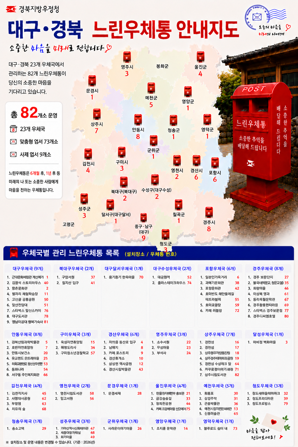 대구경북 느린우체통 안내지도 및 우체국별 현황 목록