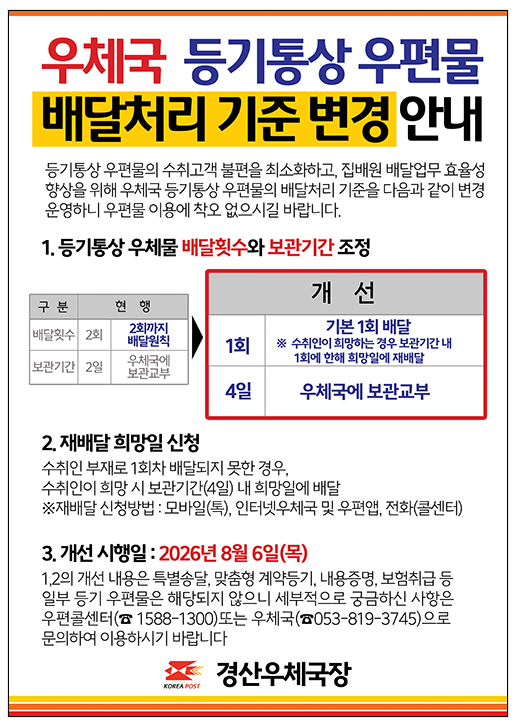 우체국 등기통상 우편물 배달처리 기준 변경 안내
등기통상 우편물의 수취고객 불편을 최소화하고 집배원 배달업무 효율성 향상을 위해 우체국 등기통상 우편물의 배달처리 기준을 다음과 같이 변경 운영하니 우편물 이용에 착오 없으시길 바랍니다.
1. 등기통상 우체물 배달횟수와 보관기간 조정

구분 :  배달횟수 (현행 2회까지 배달원칙), 보관기간 (현행 2일간 우체국 보관 교부)

개선 : 1회 : 기본 1회 배달 (수취인이 희망하는 경우 보관기간 내 1회에 한해 희망일에 재배달)
          4일 : 우체국에 4일간 보관교부

2. 재배달 희망일 신청
 수취인 부재로 1회차 배달되지 못한 경우,
수취인이 희망시 보관기간(4일) 내 희망일에 배달
  %재배달 신청방법: 모바일(톡), 인터넷우체국 및 우편앱, 전화(콜센터)

3. 개선 시행일: 2026년 8월 6일(목)
 1,2의 개선 내용은 특별송달, 맞춤형 계약등기, 내용증명, 보험취급 등 일부 등기 우편물은 해당되지
않으니 세부적으로 궁금하신 사항은 우편콜센터(1588-1300) 또는 우체국(053-819-3745)으로 문의하여 주시기 바랍니다.
경산우체국장 


