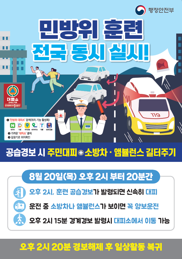 행정안전부 민방위 훈련 전국 동시 실시 알림
공습경보 시 주민대피, 소방차.앰뷸런스 길터주기
1. 네이버, 다음, 카카오맵, 네이버지도, 티맵, 인천디딤돌에서 민방위대피소 검색 (위치 기능 활성화)
2. 가까운 대피소 클릭
3. 길찾기로 위치확인
8월 20일 목요일 오후 2시부터 20분간
1. 오후 2시, 훈련 공습경보가 발령되면 신속히 대피
2. 운전 중 소방차나 앰뷸런스가 보이면 꼭 양보운전
3. 오후 2시 15분 경계경보 발령 시 대피소에서 이동 가능
오후 2시 20분 경보해제 후 일상활동 복귀