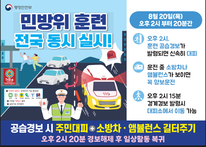 행정안전부 민방위 훈련 전국 동시 실시 대피소 SHELTER 1. 민방위대피소 검색 위치 기능 활성화 네이버 다음 카카오맵 네이버지도 티맵 안전디딤돌  2. 가까운 대피소 클릭 3. 길찾기로 위치확인 8월20일 목요일 오후2시부터 20분간  오후2시 공급경보가 발령되면 신속히 대피 운전중 소방차나 앰뷸런스가 보이면 꼭 양보운전 오후 2시15분 경계경보 발령시 대피소에서 이동 가능
공습경보시 주민대피 플러스 소방차 앰뷸런스 길터주기 오후 2시 20분 경보해제 후 일상활동 복귀


