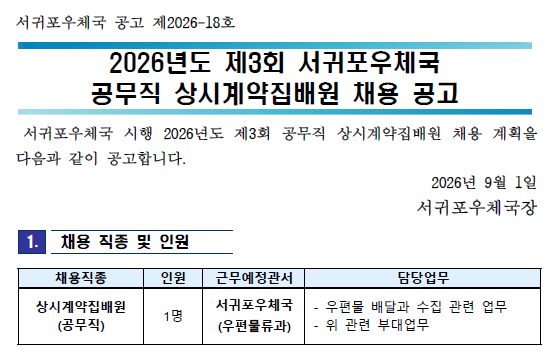 서귀포우체국 공고 제2026-18호
2026년도 제3회 서귀포우체국 공무직 상시계약집배원 채용 공고

서귀포우체국 시행 2026년도 제3회 공무직 상시계약집배원 채용 계획을 다음과 같이 공고합니다.  2026년 9월 1일

1. 채용 직종 및 인원
채용직종: 상시계약집배원(공무직)
인원: 1명
근무예정관서: 서귀포우체국(우편물류과)
담당업무: 우편물 배달과 수집 관련 업무, 위 관련 부대업무

