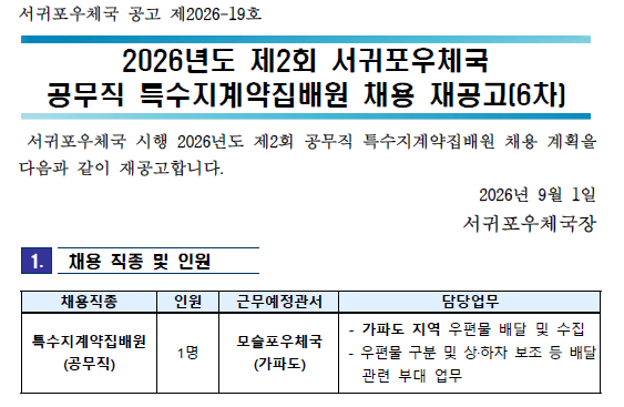 서귀포우체국 공고 제2026-19호
2026년도 제2회 서귀포우체국 공무직 특수지계약집배원 채용 재공고(6차) 서귀포우체국 시행 2026년도 제2회 공무직 특수지계약집배원 채용 계획을 다음과 같이 재공고합니다.
2026년 9월 1일 서귀포우체국장

1. 채용 직종 및 인원
 채용직종: 특수지계약집배원(공무직)
 인원: 1명
 근무예정관서: 모슬포우체국(가파도)
 담당업무: 가파도 지역 우편물 배달 및 수집, 우편물 구분 및 상하차 보조 등 배달 관련 부대 업무 


