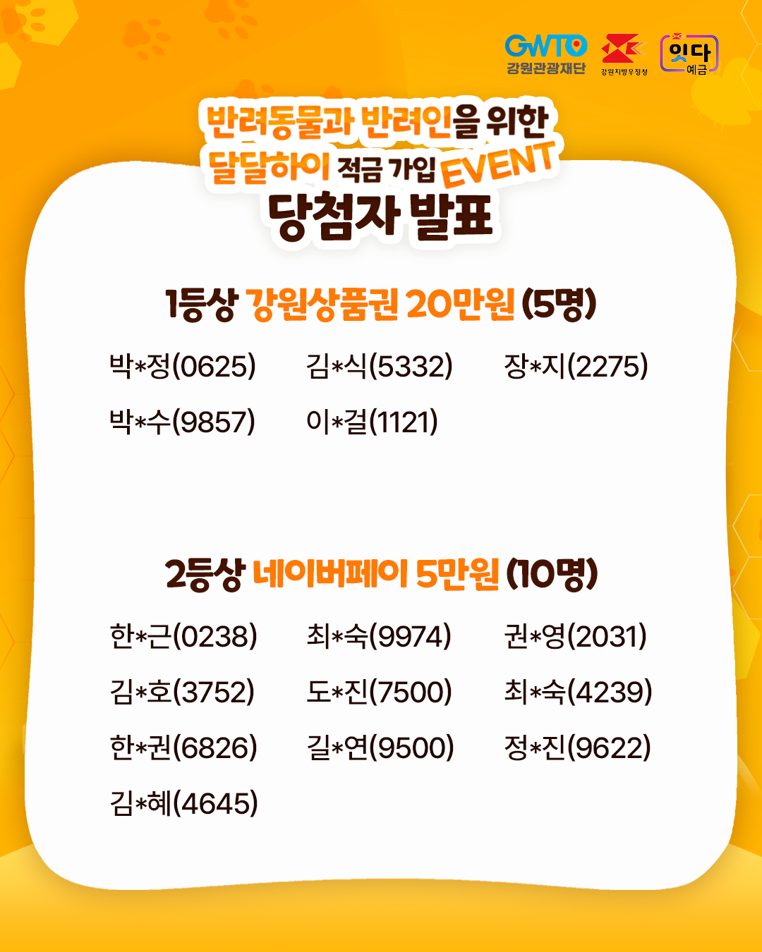 강원관광재단
강원지방우정청
잇다 예금

반려동물과 반려인을 위한
달달하이 적금 가입 EVENT
당첨자 발표


1등상 강원상품권 20만원 (5명)

박*정(0625)
김*식(5332)
장*지(2275)
박*수(9857)
이*걸(1121)


2등상 네이버페이 5만원 (10명)

한*근(0238)
최*숙(9974)
권*영(2031)
김*호(3752)
도*진(7500)
최*숙(4239)
한*권(6826)
길*연(9500)
정*진(9622)
김*혜(4645)