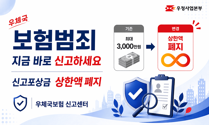 우정사업본부
우체국 보험범죄
지금 바로 신고하세요
신고포상금 상한액 폐지
우체국보험 신고센터
기존: 최대 3,000만원
변경: 상한액 폐지