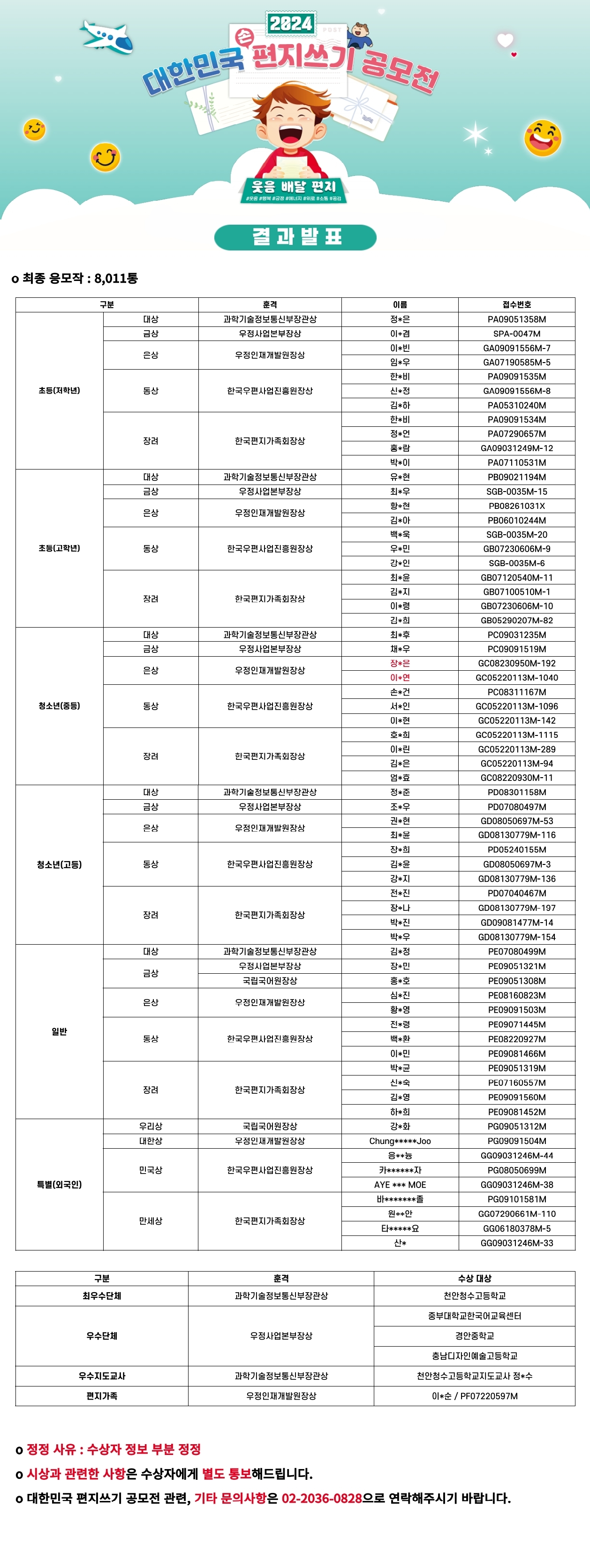 편지쓰기 공모전 수상자 발표