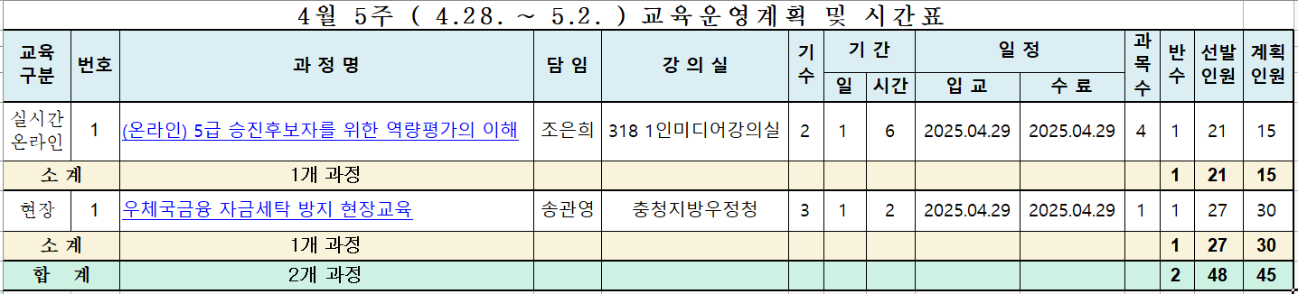 4-5