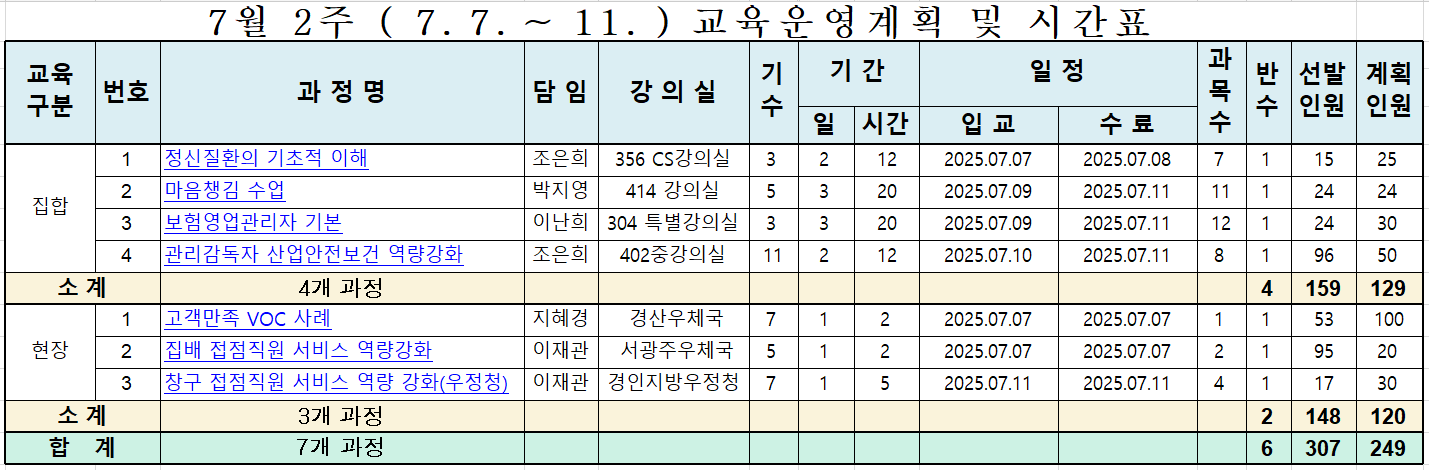 7월 2주 (7.7.~11.) 교육운영게획 및 시간표