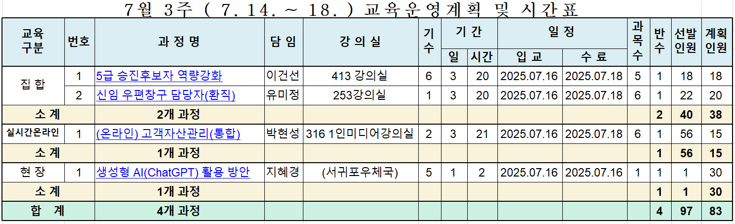 7-3 7월 3주(7.14.~18.) 교육운영계획 및 ㅣㅅ간표