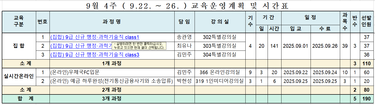 9월 4주 ( 9.22. ~ 26. ) 교육운영계획 및 시간표                                                
교육
구분    번호    과 정 명    담 임    강 의 실    기
수            일 정        과
목
수    반
수    선발
인원
                                                
                        일    시간    입 교    수 료            
집 합    1    (집합) 9급 신규 행정·과학기술직 class1    송관영    302특별강의실    4    20    141    2025.09.01    2025.09.26    39    3    37
    2    (집합) 9급 신규 행정·과학기술직 class2    최유나    303특별강의실                                37
    3    (집합) 9급 신규 행정·과학기술직 class3    김민주    304특별강의실                                36
소 계        1개 과정                                    3    110
실시간온라인    1    (온라인)우체국FC입문    김민주    366 온라인강의실    9    3    20    2025.09.22    2025.09.24    10    1    60
    2    (온라인) 예금 하루완성(전기통신금융사기와 소송압류)    박현성    319 1인미디어강의실    3    1    6    2025.09.25    2025.09.25    3    1    20
소 계        2개 과정                                    2    80
합    계        3개 과정                                    5    190
