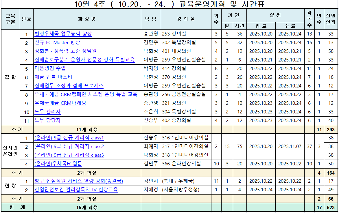 10월 4주(10.20.~24.) 교육운영계획 및 시간표
별정우체국 업무능력 향상
신규 FC Master 향상
성희롱 성폭력 고충상담원
집배순로구분기 운영자 전문성 강화 특별교육
마음챙김 수업
예금 법률 마스터
집배업무 조저오가 겸배 프로세스
우체국 예금 crm캠페인 시스템 운영 특별교육
우체국 예금 crm 마케팅
노무관리자
노무담당자
(온라인) 9급 신규 계리직 class1
(온라인) 9급 신규 계리직 class2
(온라인) 9급 신규 계리직 class3
창구 접점직원 서비스 역량 강화(총괄국)
산업안전보건 관리감독자 iv 현장교육