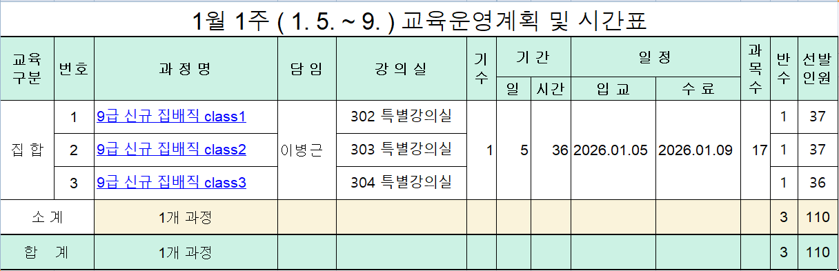 1월 1주 ( 1. 5. ~ 9. ) 교육운영계획 및 시간표                                                
교육
구분    번호    과 정 명    담 임    강 의 실    기
수            일 정        과
목
수    반
수    선발
인원
                                                
                        일    시간    입 교    수 료            
집 합    1    9급 신규 집배직 class1    이병근    302 특별강의실    1    5    36    2026.01.05    2026.01.09    17    1    37
    2    9급 신규 집배직 class2        303 특별강의실                            1    37
    3    9급 신규 집배직 class3        304 특별강의실                            1    36
소 계        1개 과정                                    3    110
합    계        1개 과정                                    3    110
