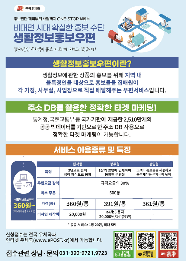 홍보전단 제작부터 배달까지 ONE-STOP 서비스
비대면 시대 확실한 홍보수단 생활정보홍보우편
정부기관인 우체국이 홍보 파트너가 되어드리겠습니다!