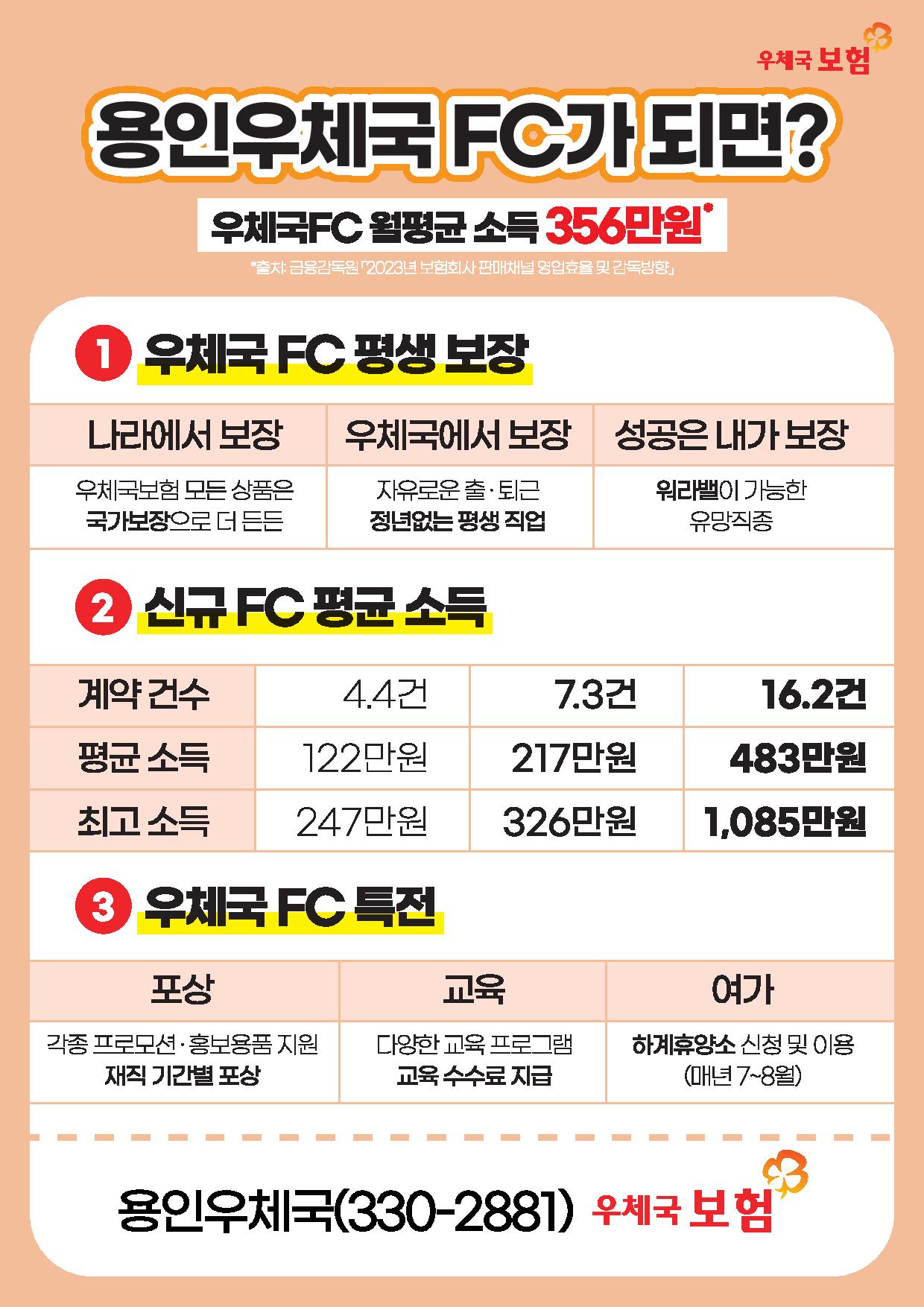 용인우체국 FC(보험설계사) 모집
031-330-2881
