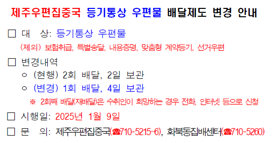 제주우편집중국 등기통상 우편물 배달제도 변경 안내
- 대상: 등기통상 우편물 
(제외) 보험취급, 특별송달, 내용증명, 맞춤형 계약등기, 선거우편
- 변경내역
(현행) 2회 배달, 2일 보관
(변경) 1회 배달, 4일 보관
※ 2회째 배달(재배달)은 수취인이 희망하는 경우 전화, 인터넷 등으로 신청
- 시행일: 2025년 1월 9일
- 문의: 제주우편집중국(710-5215~6), 화북동집배센터(710-5260)