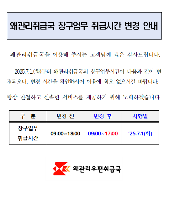 왜관리취급국 창구업무 취급시간 변경 안내 
왜관리취급국을 이용해 주시는 고객님께 깉은 감사드립니다.
2025.7.1(화)부터 왜관리취급국의 창구업무시간이 다음과 같이 변경되오니, 변경 시간을 확인하시어 이용에 착오 없으시길 바랍니다.
항상 친절하고 신속한 서비스를 제공하기 위해 노력하겠습니다.
창구업무취급시간 변경전 09시부터 18시까지, 변경후 09시부터 17시까지, 시행일 25.7.1(화)
왜관리우편취급국
