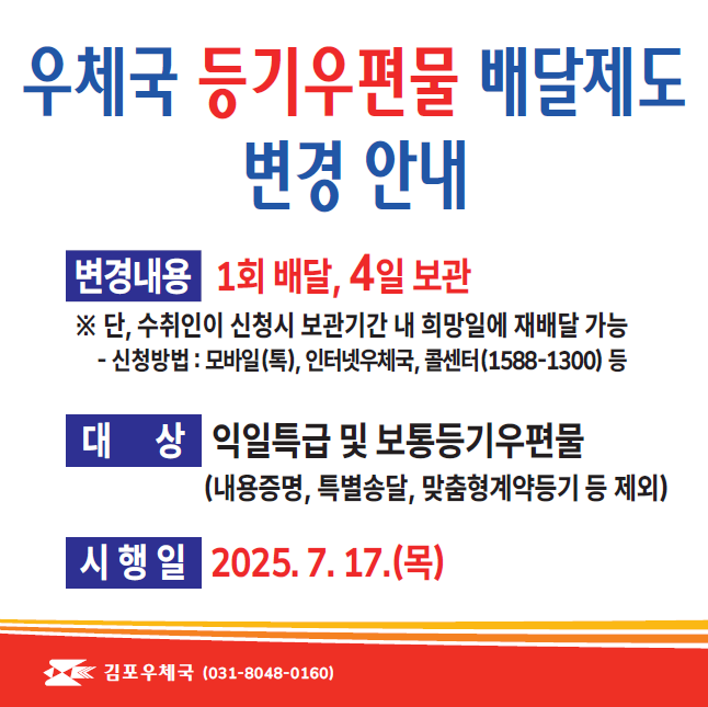 우체국 등기우편물 배달제도 변경 안내
변경내용 1회 배달, 4일 보관※ 단, 수취인이 신청시 보관기간 내 희망일에 재배달 가능 -신청방법: 모바일(톡), 인터넷우체국, 콜센터(1588-1300) 등
대상 익일특급 및 보통등기우편물(내용증명, 특별송달, 맞춤형계약등기 등 제외)
시행일 2025.7.17.(목) 김포우체국(031-8048-0160)