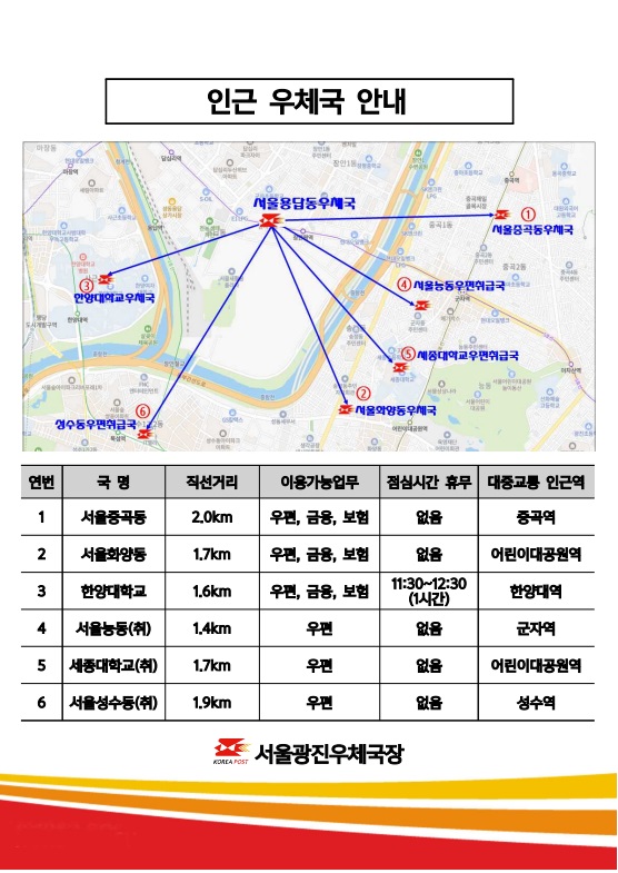 안내문
서울용답동우체국을 이용해주시는 고객님께 깊은 감사를 드립니다. 서울용답동우체국은 노후된 국사로 안전사고 예방과 고객들에게 보다 쾌적한 우정서비스 제공을 위해 재건축을 추진합니다.
따라서 부득이 공사기간 중 업무를 중지할 예정이오니 우체국을 이용하시는 고객님께서는 널리 양해하여 주시기 바랍니다.
업무중지기간:2025.6.2.(월)~2026.07.31(금)
재개국일자:2026.8.3.(월) 공사기간은 상황에 따라 변경될 수 있습니다.
고객님께서는 인접한 여러 우체국을 이용해주시길 당부드리며, 우체국 예금,보험 관련업무는 아무런 변경 절차 없이 전국 모든 우체국을 이용하실 수 있음을 알려드립니다.
아울러 인근 우체국 위치를 아래와 같이 안내하오니 이용에 참고하시기 바랍니다.
인근 우체국 안내
서울 중곡동,서울화양동,한양대학교우체국은 우편,금융,보험업무 이용 가능하며, 서울능동,세종대학교,서울성수동취급국은 우편업무 이용 가능합니다. 점심시간 휴무는 한양대학교 우체국 11:30~12:30입니다. 
서울광진우체국장.