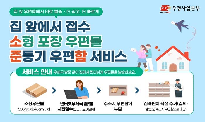우정사업본부 (KOREA POST)

집 앞 우편함에서 바로 발송 - 더 쉽고, 더 빠르게

■ 집 앞에서 접수
  소형 포장 우편물
  준등기 우편함 서비스

서비스 안내
우체국 방문 없이 집에서 편리하게 우편물을 발송하세요.

  소형우편물(500g 이하, 45cm 이하) - 인터넷우체국 웹/앱 (사전접수(신용카드 가결제)) - 주소지 우편함에 투함 - 집배원이 직접 수거(결제)(받는 분 주소지 우편함으로 배달)