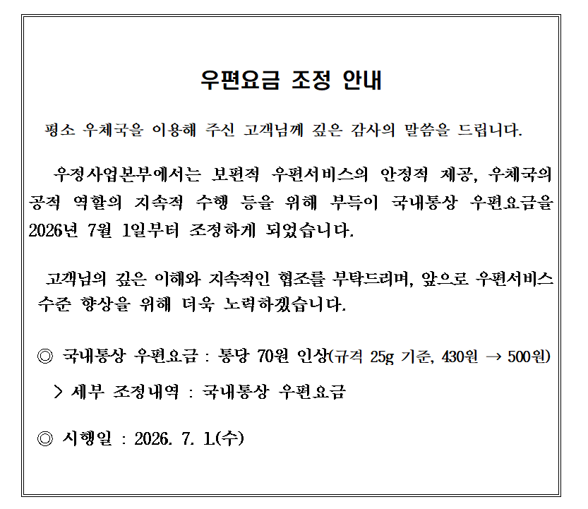 	우편요금 조정 안내 평소 우체국을 이용해주신 고객님께 깊은 감사의 말씀을 드립니다. 우정사업본부에서는 보편적 우편서비스의 안정적 제공, 우체국의 공적 역할의 지속적 수행 등을 위해 부득이 국내통상 우편요금을 2026년 7월 1일부터 조정하게 되었습니다. 고객님의 깊은 이해와 지속적인 협조를 부탁드리며, 앞으로 우편서비스 수준 향상을 위해더욱 노력하겠습니다. 국내통상 우편요금 : 통당 70원 인상(규격 25g 기준, 430원에서 500원으로 인상) > 세부 조정내역 : 국내통상 우편요금 클릭 시행일 : 2026. 7. 1.(수)