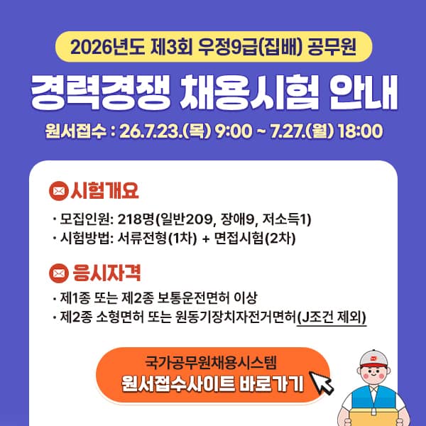 2026년도 제3회 우정9급(집배) 공무원
경력경쟁 채용시험 안내
원서접수 : 26.7.23.(목) 9:00 ~ 7.27.(월) 18:00
시험개요
&middot; 모집인원: 218명(일반209, 장애9, 저소득1)
&middot; 시험방법: 서류전형(1차) + 면접시험(2차)
응시자격
&middot; 제1종 또는 제2종 보통운전면허 이상
&middot; 제2종 소형면허 또는 원동기장치자전거면허(J조건 제외)
국가공무원채용시스템
원서접수사이트 바로가기